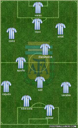 Argentina Formation 2011