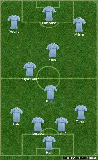 Manchester City Formation 2011