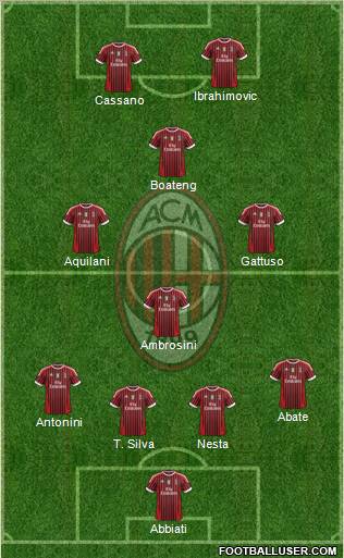 A.C. Milan Formation 2011