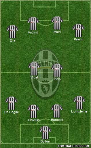 Juventus Formation 2011