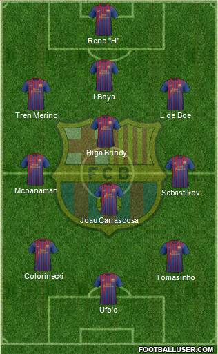 F.C. Barcelona Formation 2011