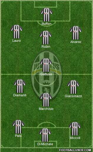 Juventus Formation 2011