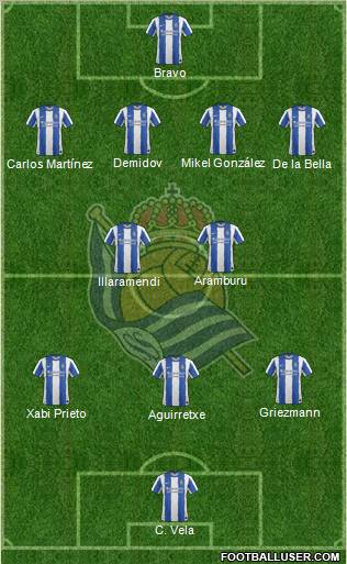 Real Sociedad S.A.D. Formation 2011