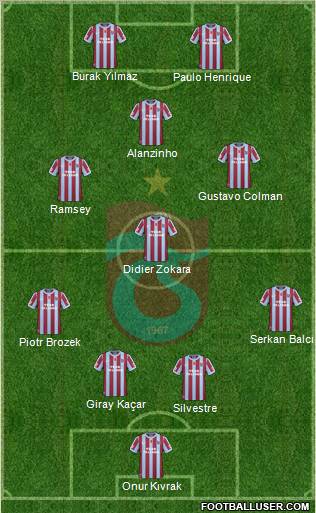 Trabzonspor Formation 2011