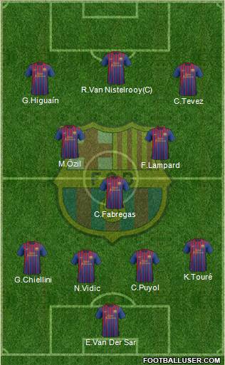 F.C. Barcelona Formation 2011
