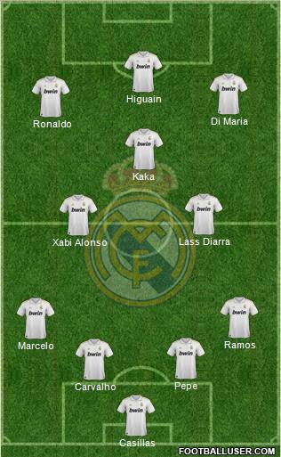 Real Madrid C.F. Formation 2011