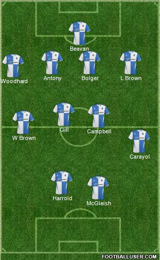 Bristol Rovers Formation 2011