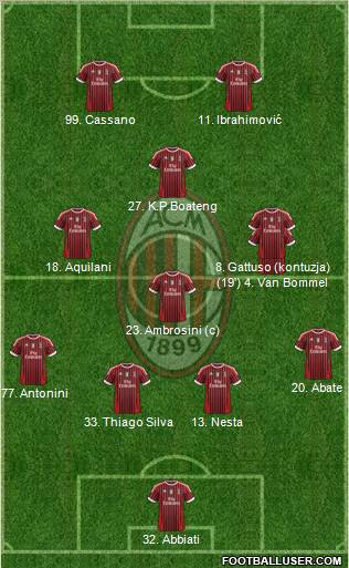 A.C. Milan Formation 2011