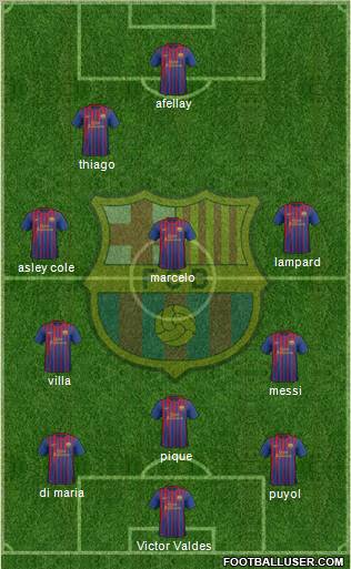 F.C. Barcelona Formation 2011
