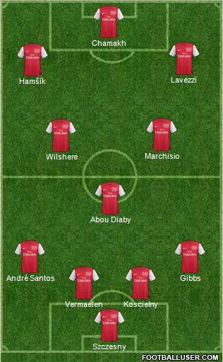 Arsenal Formation 2011