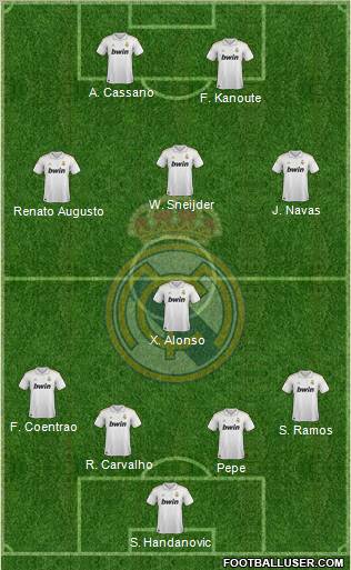 Real Madrid C.F. Formation 2011