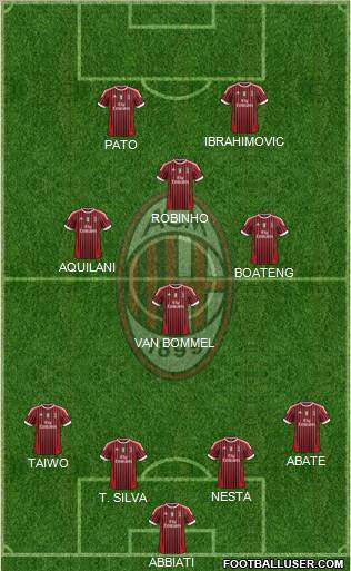 A.C. Milan Formation 2011