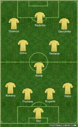 Dream Team Formation 2011