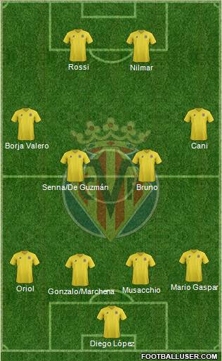 Villarreal C.F., S.A.D. Formation 2011