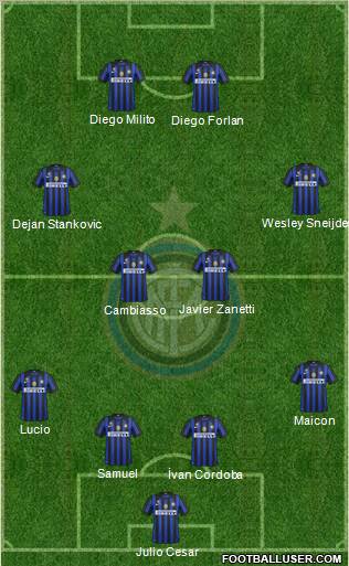 F.C. Internazionale Formation 2011