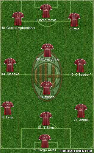 A.C. Milan Formation 2011