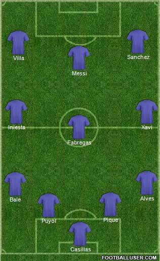 Dream Team Formation 2011