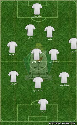 Al-Wehdat Formation 2011