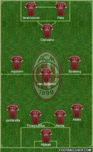 A.C. Milan Formation 2011