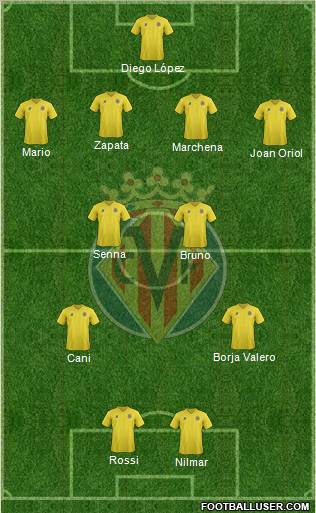Villarreal C.F., S.A.D. Formation 2011
