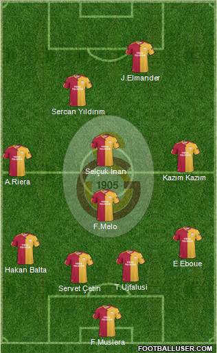 Galatasaray SK Formation 2011