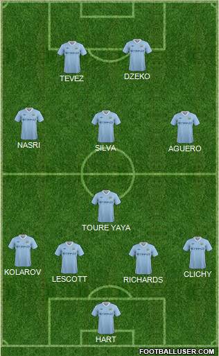 Manchester City Formation 2011