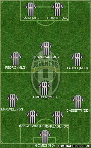 Juventus Formation 2011