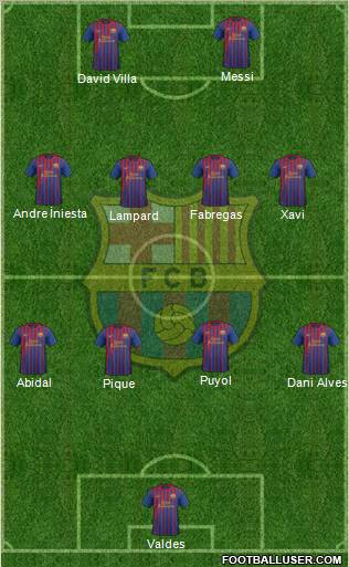 F.C. Barcelona Formation 2011