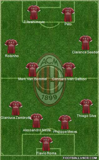 A.C. Milan Formation 2011