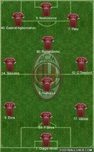 A.C. Milan Formation 2011