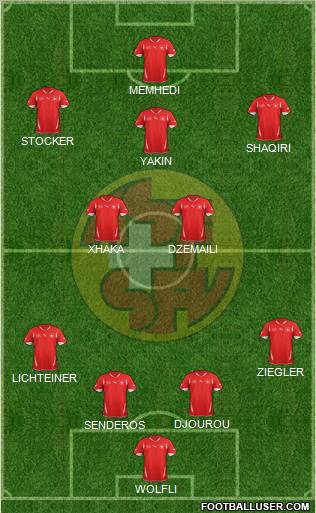 Switzerland Formation 2011