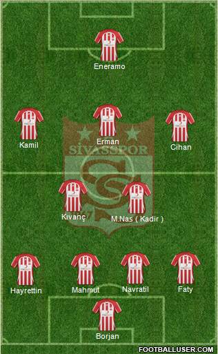 Sivasspor Formation 2011