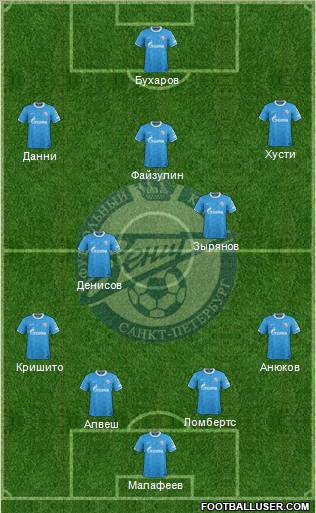 Zenit St. Petersburg Formation 2011