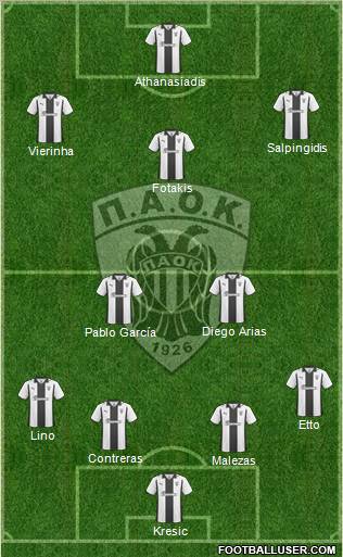 AS PAOK Salonika Formation 2011