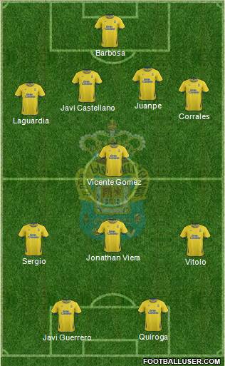 U.D. Las Palmas S.A.D. Formation 2011