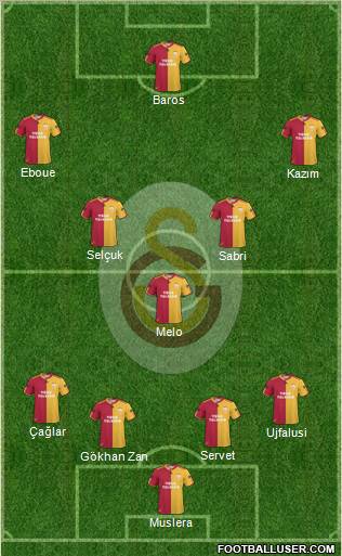 Galatasaray SK Formation 2011