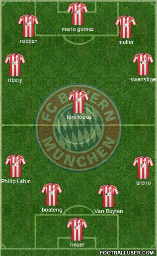 FC Bayern München Formation 2011