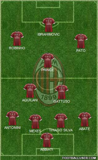 A.C. Milan Formation 2011