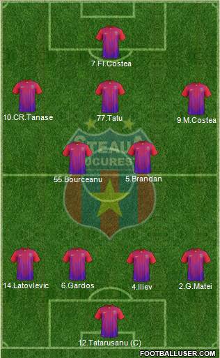 FC Steaua Bucharest Formation 2011
