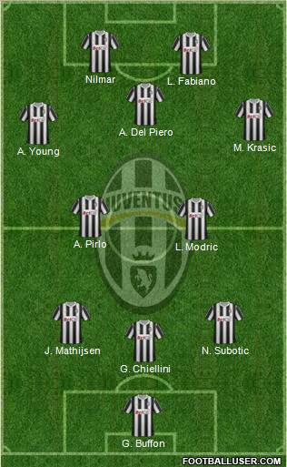 Juventus Formation 2011