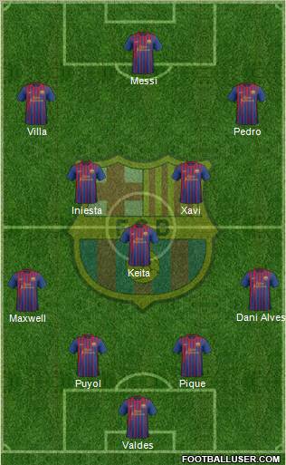 F.C. Barcelona Formation 2011