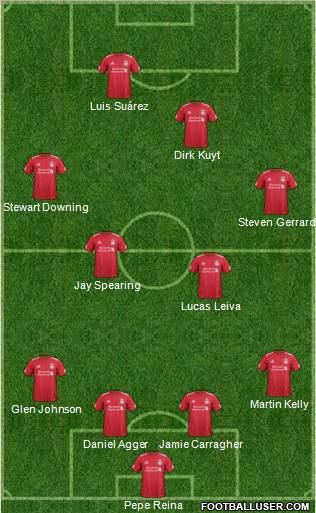 Liverpool Formation 2011