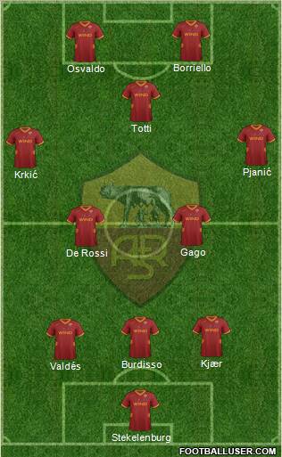 AS Roma Formation 2011
