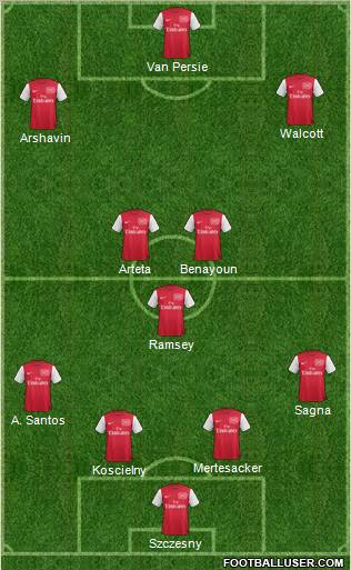 Arsenal Formation 2011