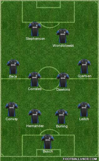 San Jose Earthquakes Formation 2011