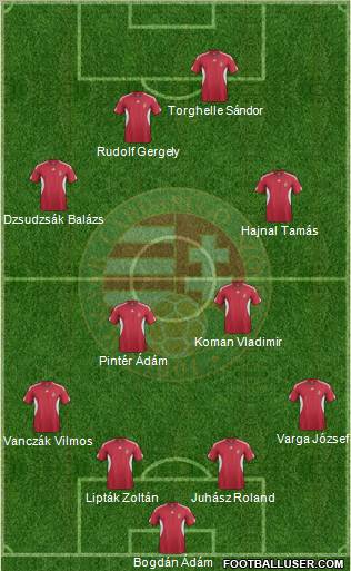 Hungary Formation 2011
