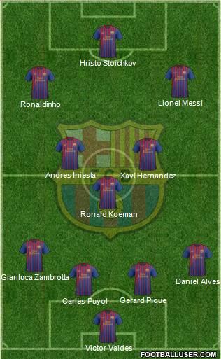 F.C. Barcelona Formation 2011