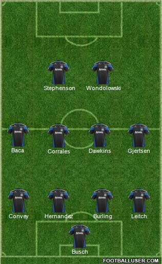 San Jose Earthquakes Formation 2011