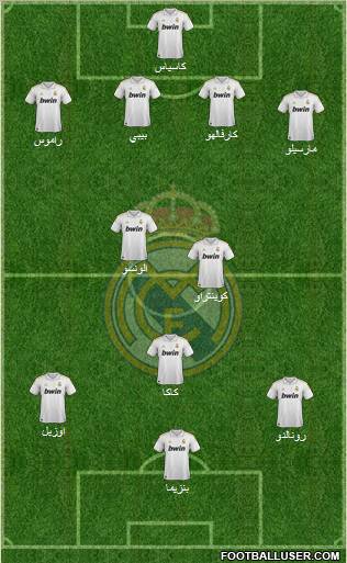 Real Madrid C.F. Formation 2011