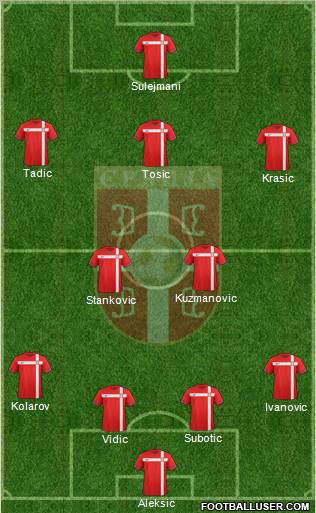 Serbia Formation 2011